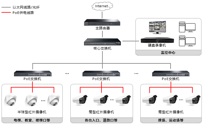 校园安防监控解决方案(图1)