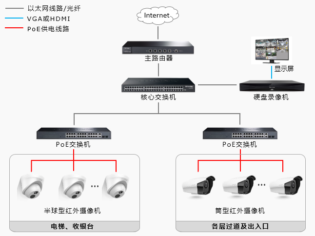 商场安防监控解决方案(图1)